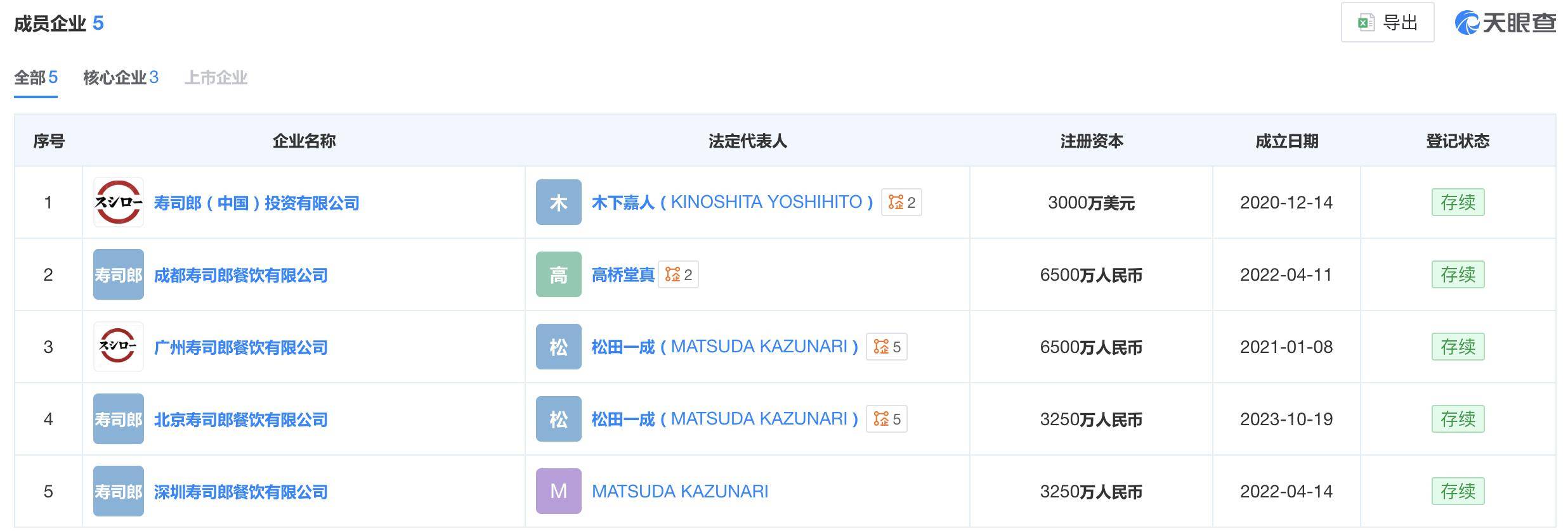 寿司顶流,塌房了