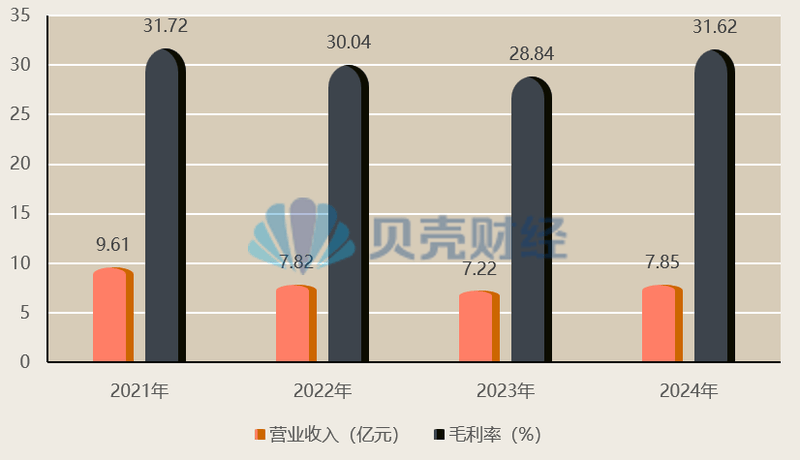 网红鸡爪塌房：卖凤爪的慌了，“泡椒凤爪第一股”深夜撇清